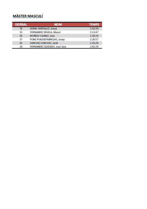 Classificacions de la I Volcanic Half Marathon