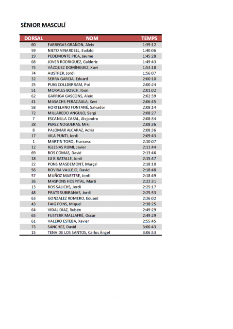 Classificacions de la I Volcanic Half Marathon