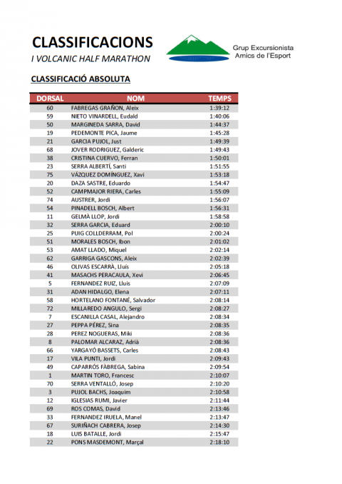 Classificacions de la I Volcanic Half Marathon