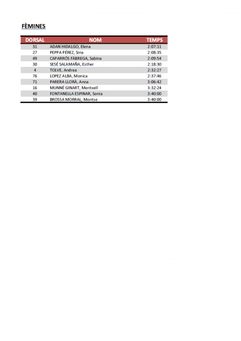 Classificacions de la I Volcanic Half Marathon